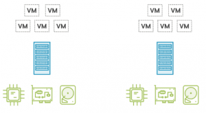 1.6 – Describe ESXi cluster concepts