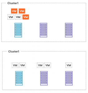 1.6.1 – Describe Distributed Resource Scheduler (DRS)