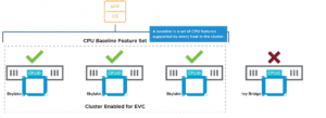 1.6.2 – Describe vSphere Enhanced vMotion Compatibility (EVC)